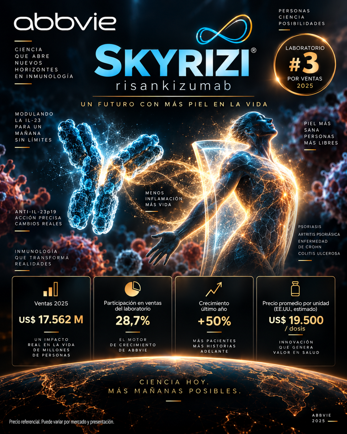 Skyrizi de AbbVie: risankizumab, ventas 2025, crecimiento y peso en el laboratorio