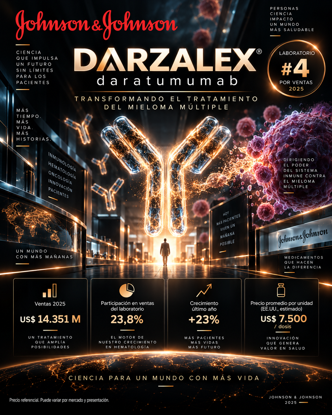 Darzalex de Johnson & Johnson: daratumumab, ventas 2025 y peso en Innovative Medicine