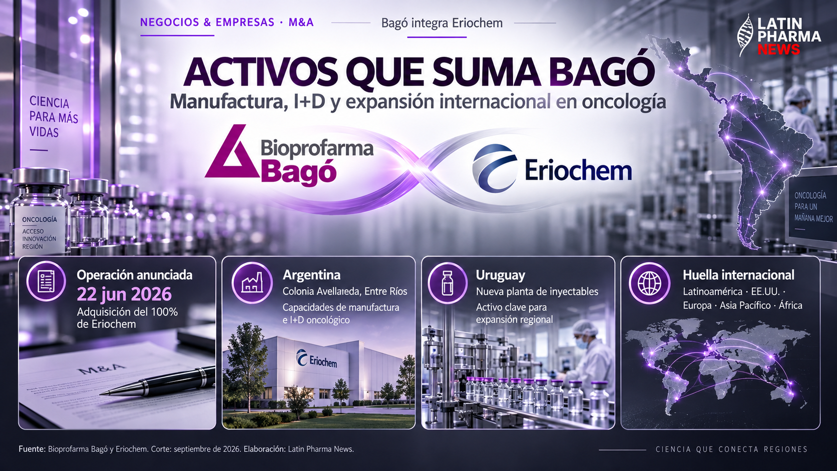 Activos incorporados por Bioprofarma Bagó con la adquisición de Eriochem, incluyendo manufactura, investigación y expansión internacional.