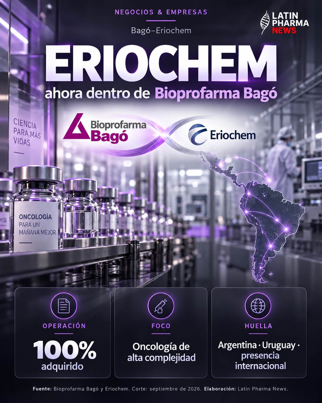 Eriochem integrada en Bioprofarma Bagó tras la adquisición del 100% de la compañía, con foco en oncología y presencia regional.