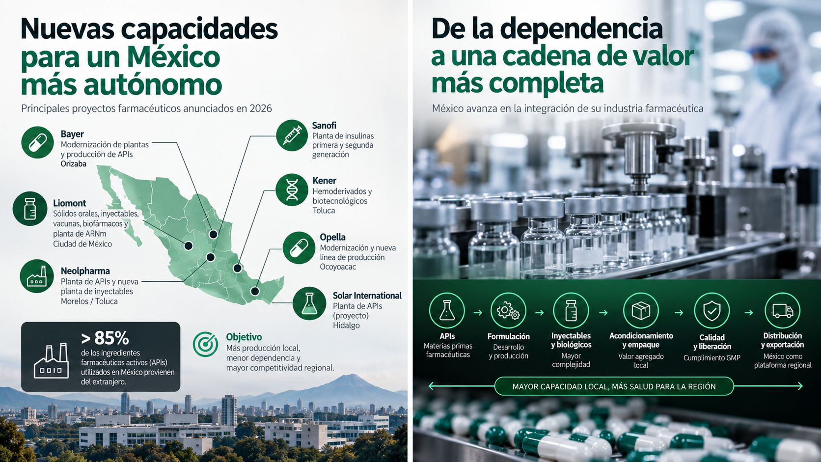 Mapa editorial de México con inversiones y proyectos farmacéuticos relacionados con APIs, inyectables, biotecnología, vacunas y nueva capacidad productiva.