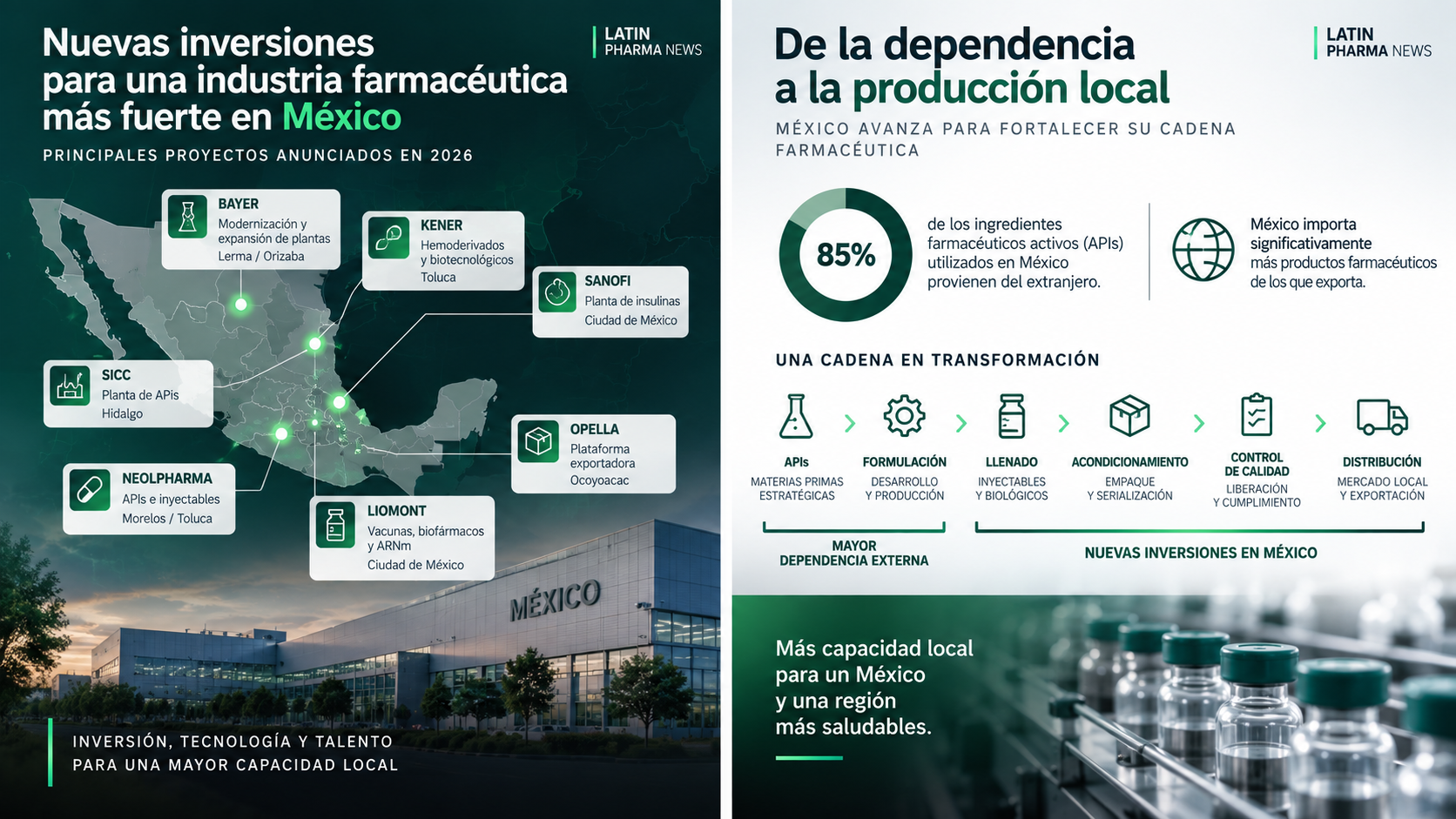 Cadena de valor de la industria farmacéutica mexicana desde ingredientes activos y formulación hasta calidad, distribución y exportación.